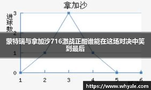 蒙特瑞与拿加沙716激战正酣谁能在这场对决中笑到最后